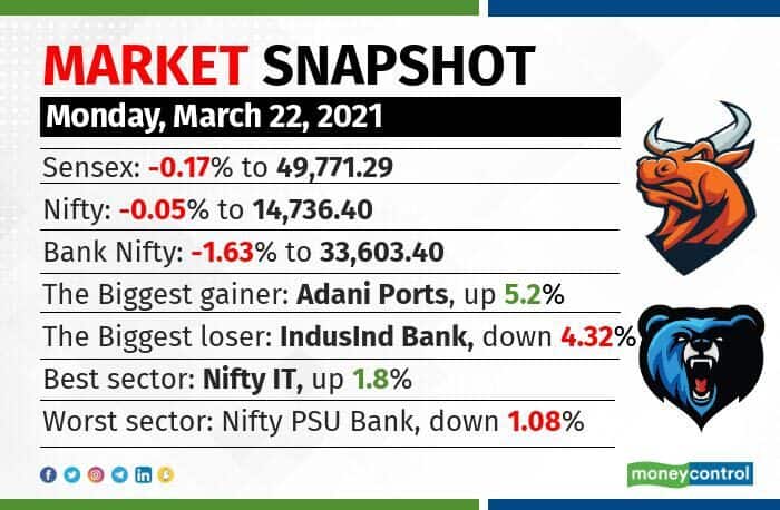 market-snapshot-2203