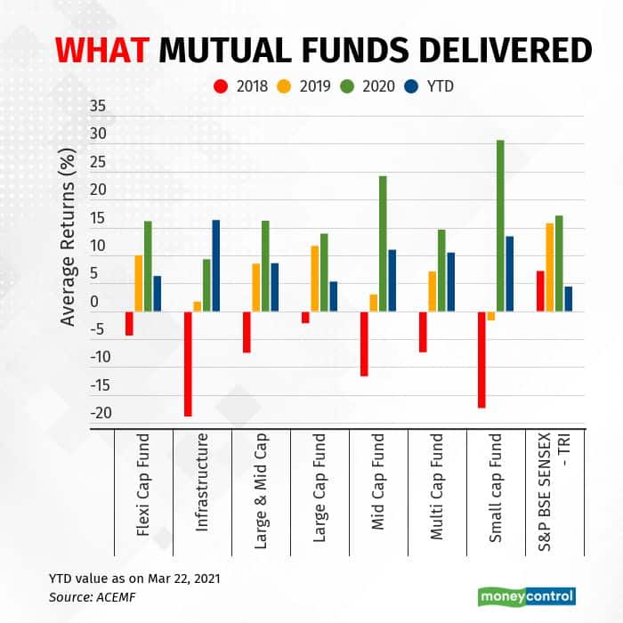 best performing mutual funds ytd