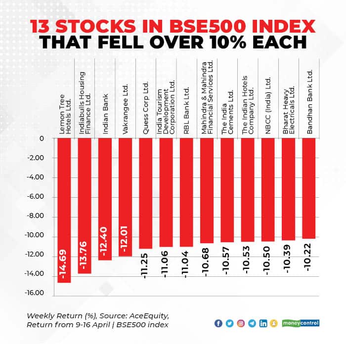 13 Weekly Midcap 1604_001