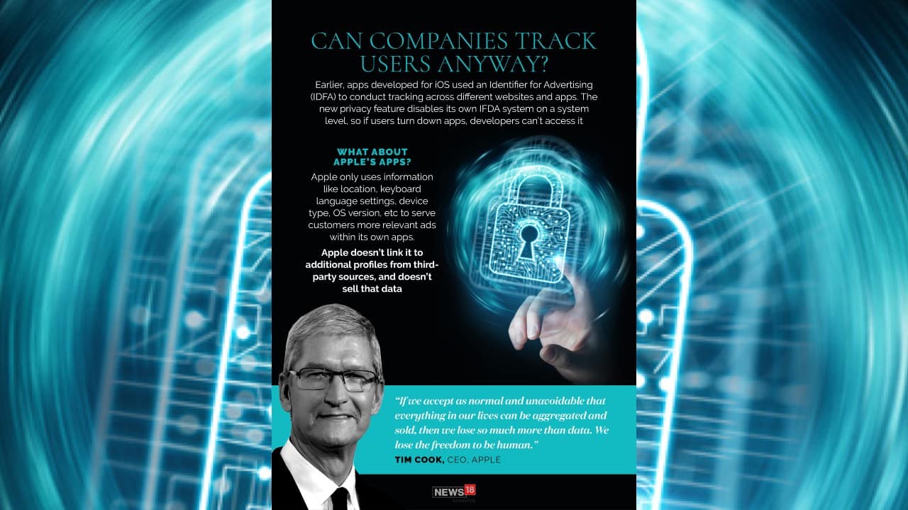 App developers and tech companies have relied on the reservoir of user data for years, and fear they’re likely to be cut off from it in the near future. (Image: News18 Creative)