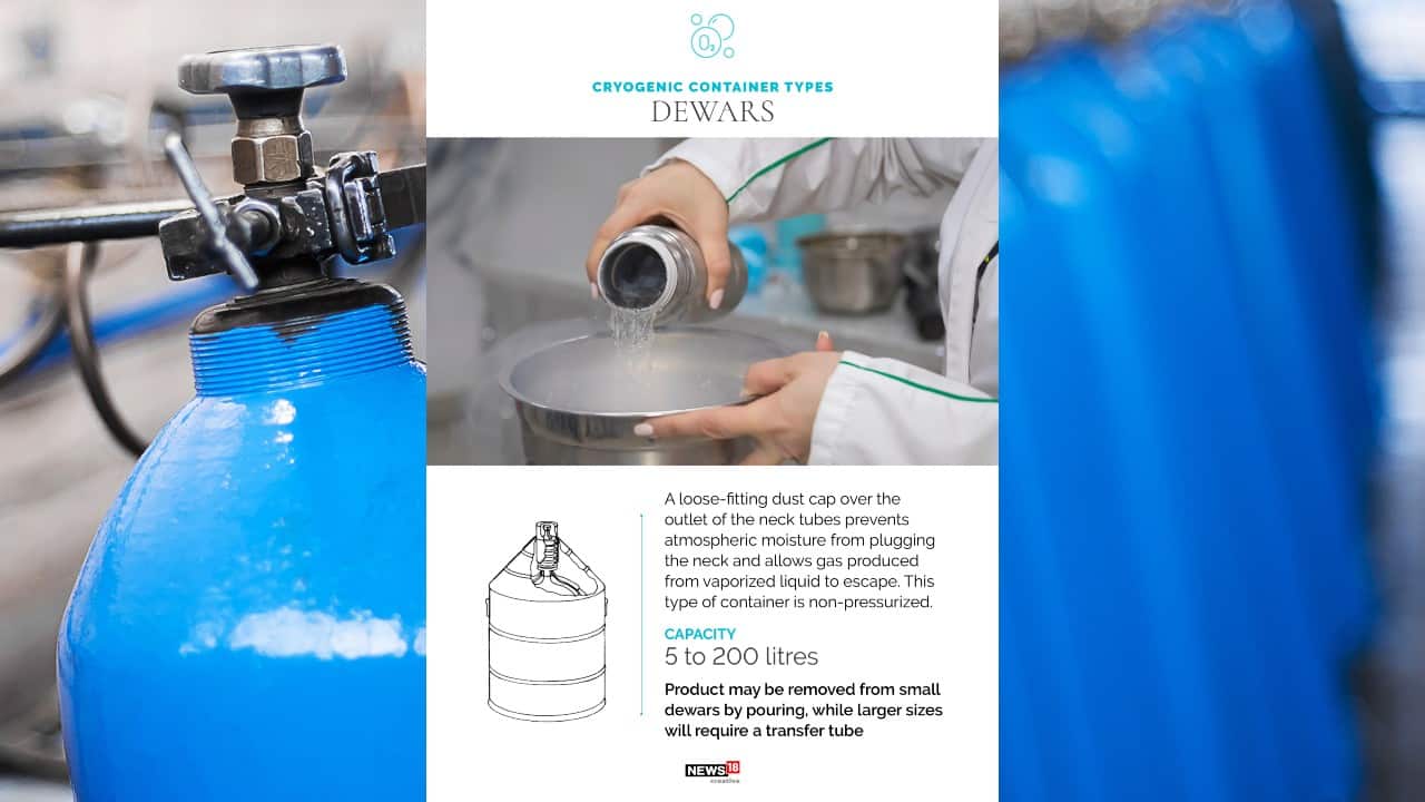 Dewars is a loose-fitting dust cap over the outlet of the neck tubes prevents atmospheric moisture from plugging the neck and allows gas produced from vaporized liquid to escape. This type of container is non-pressurized. (Image: News18 Creative) Dewars is a loose-fitting dust cap over the outlet of the neck tubes prevents atmospheric moisture from plugging the neck and allows gas produced from vaporized liquid to escape. This type of container is non-pressurized. (Image: News18 Creative)