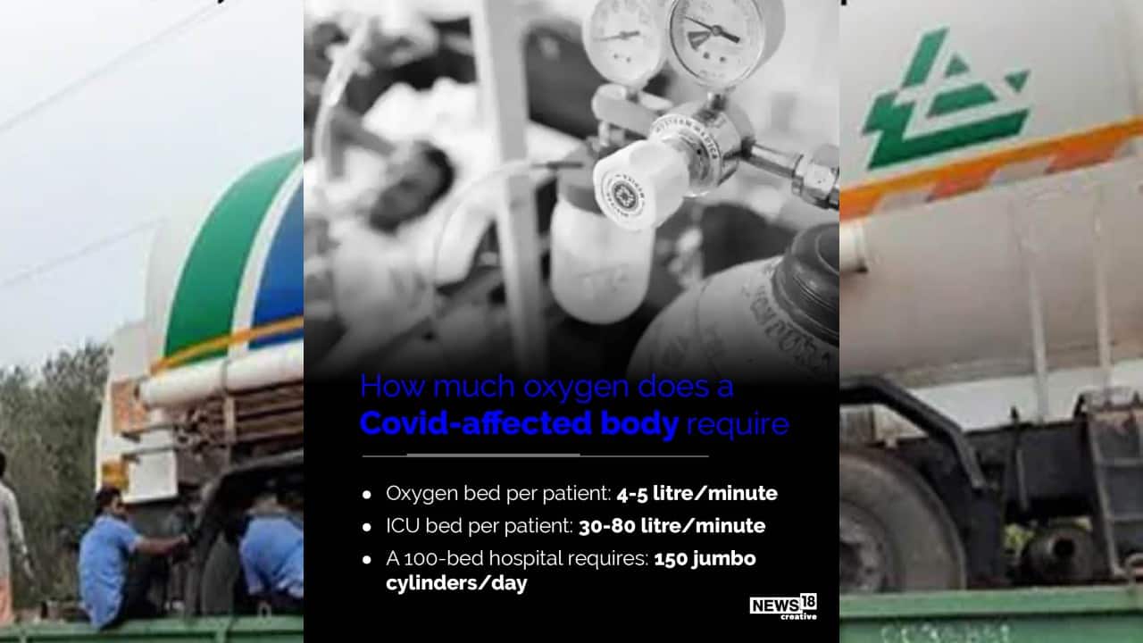 A look at how much oxygen does a COVID-affected body require. (Image: News18 Creative)