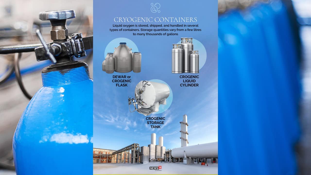 COVID19 All you need to understand how oxygen can be stored and