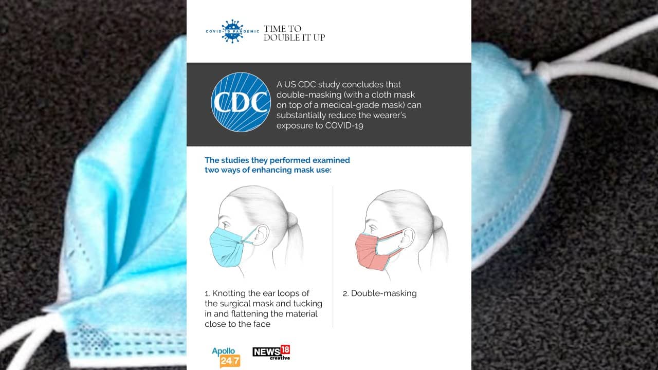 Double mask cdc CDC urges