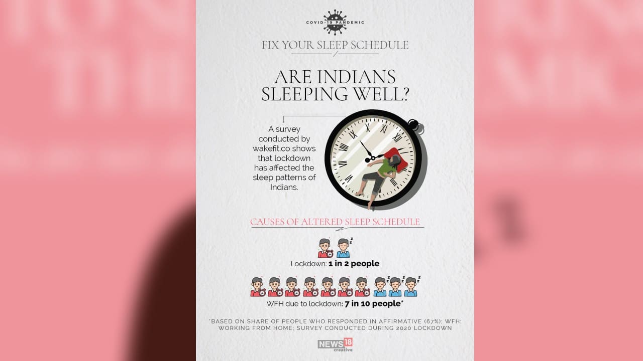 If the pandemic stress is robbing you of a good night’s sleep, you are not alone. A survey conducted by wakefit.co shows that lockdown has affected the sleep patterns of Indians. Here are some easy fix for a good sleep. Take a look… (Image: News18 Creative)