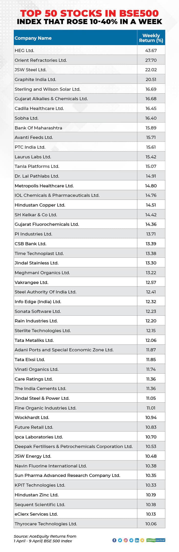 BSE 500 Midcap small_001