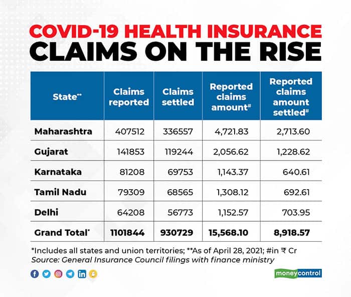 COVID-19-health-insurance-claims-gfx