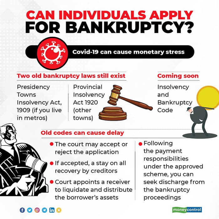 Navigating Bankruptcy Proceedings Legal Strategies Unveiled