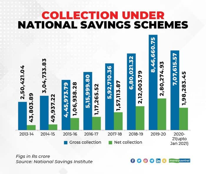 Collection under NSS