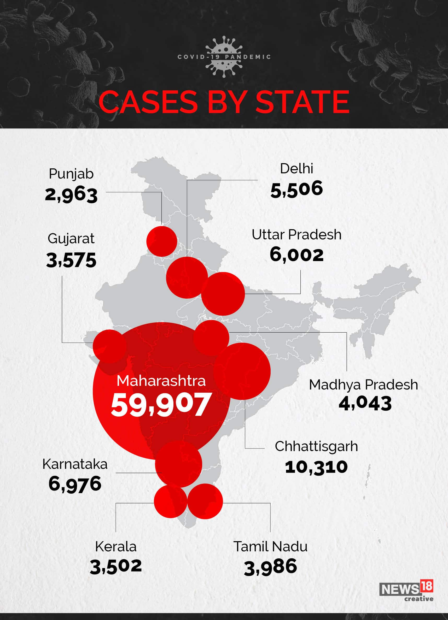 Coronavirus Surge In India Check Covid 19 Cases State By State