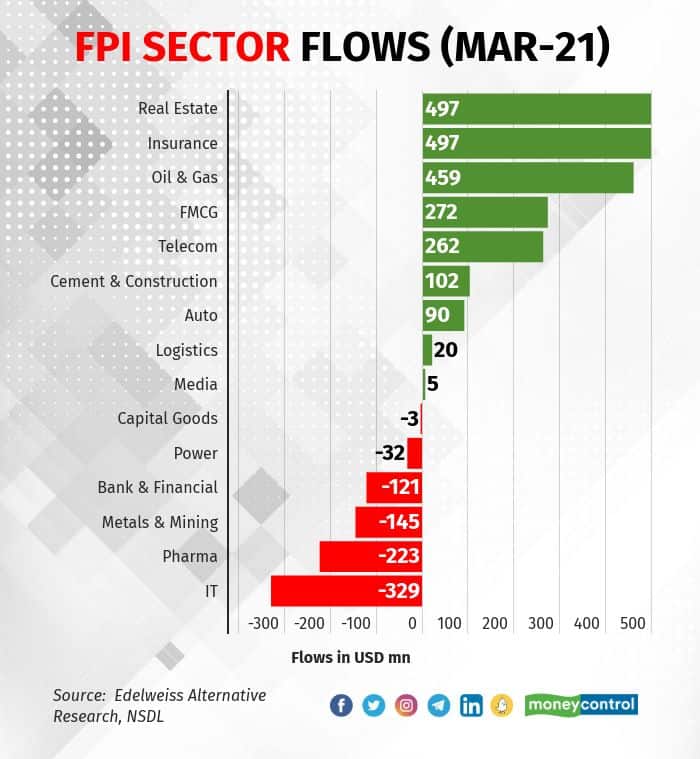 FP sector flows 0704_001