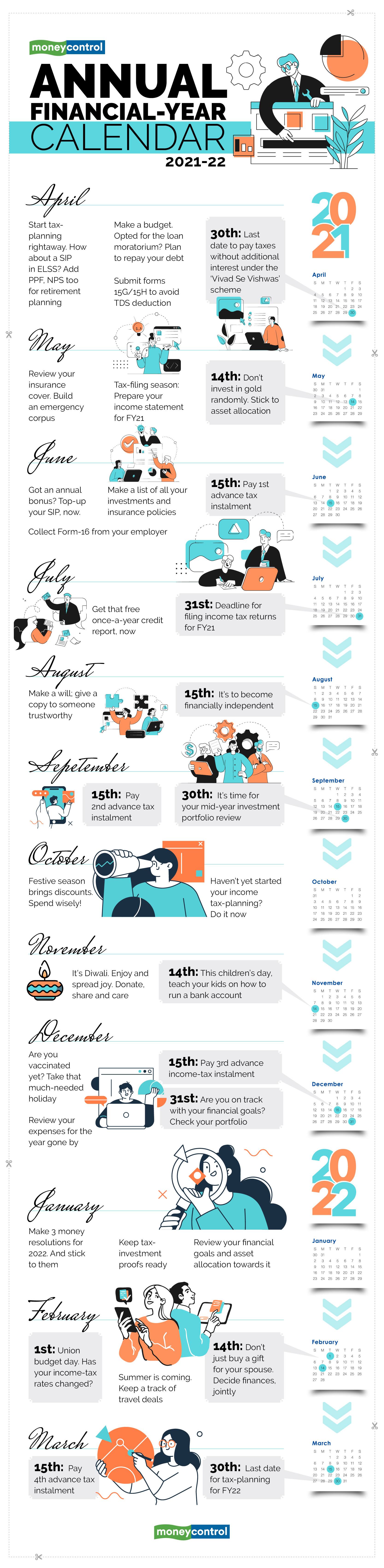 Your Money Calendar For 2021 22 Keep Your Dates With Investments