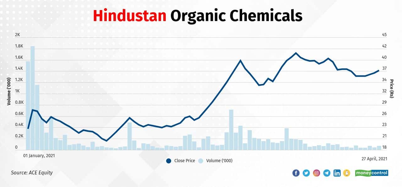These 8 lowpriced stocks gained over 80 in 4 months, do you own any?