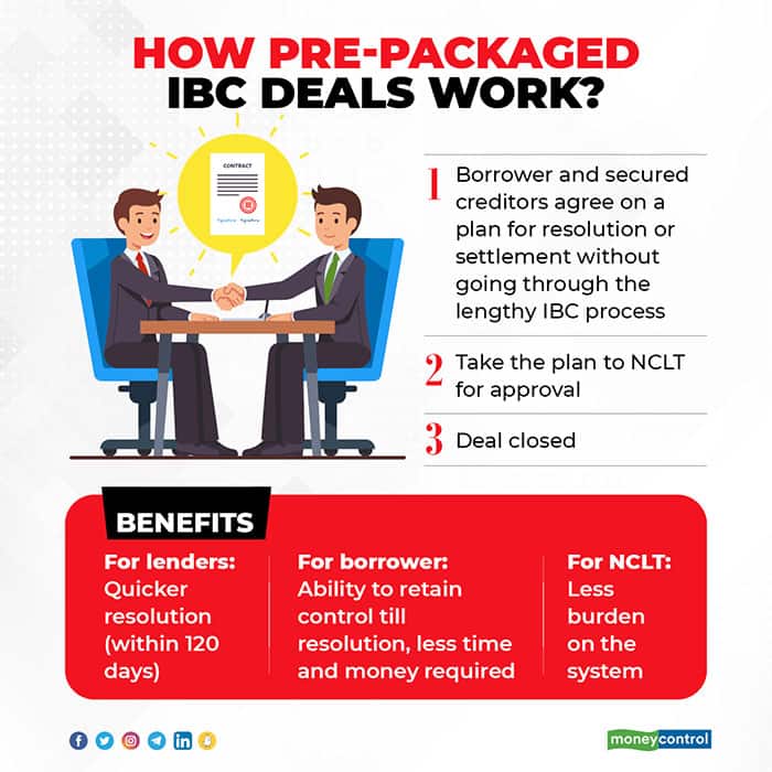 How-pre-packaged-IBC-deals-work