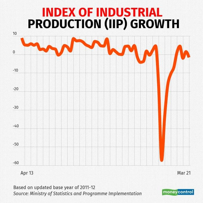 IIP