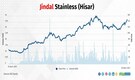 Jindal Stainless Hisar Q2 PAT seen up 121% YoY to Rs 374 cr: ICICI Direct