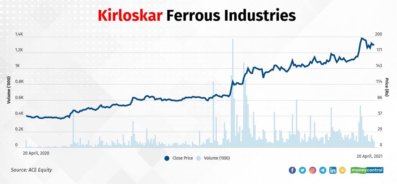 Kirloskar Ferrous 22042021