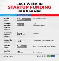 LAST-WEEK-IN-STARTUP-FUNDING-NEW-0204-R