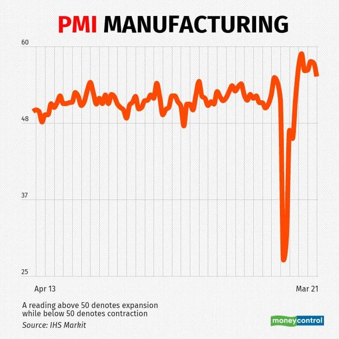 PMI