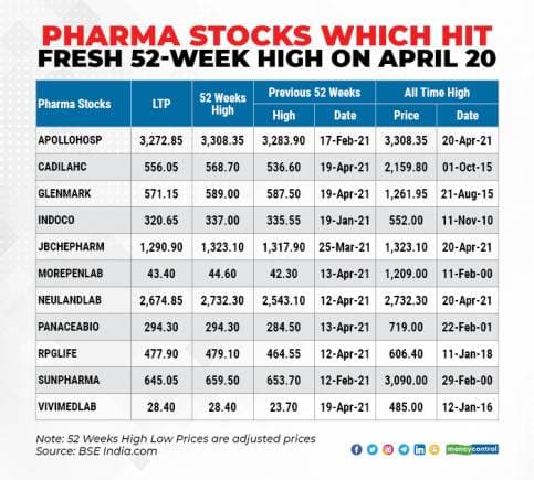Pharma stocks 2104_002