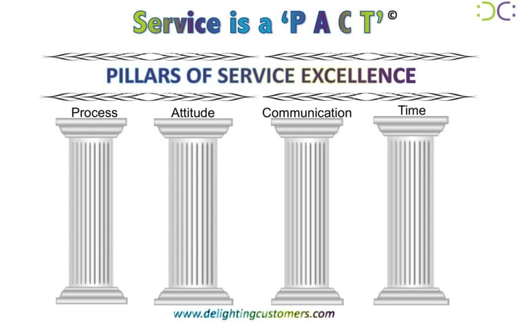 Service Pact