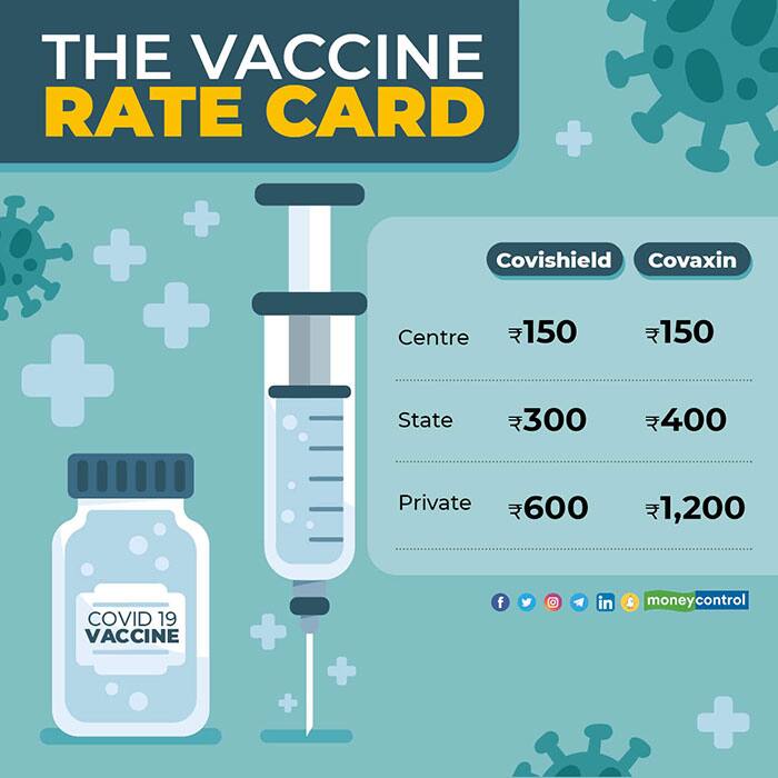 THE-VACCINE-RATE-CARD