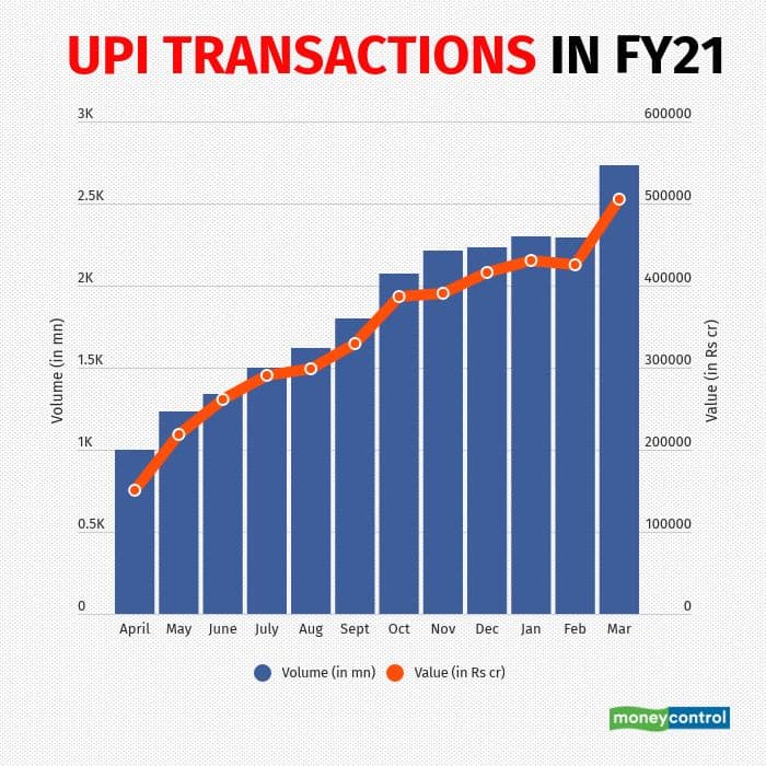 UPI