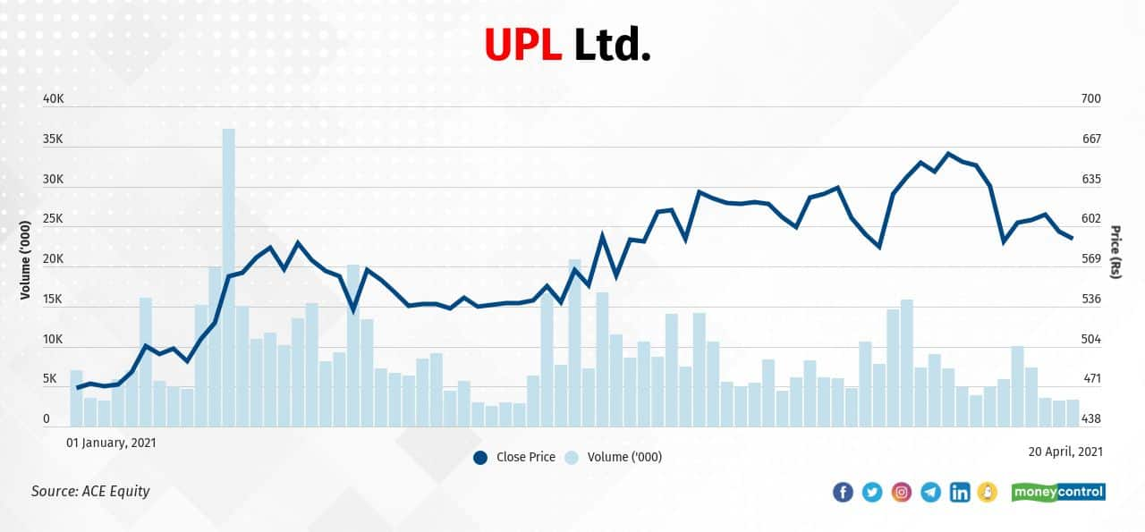 Promoters And FIIs Increase Stake In These 7 Companies In Q4, Stocks ...