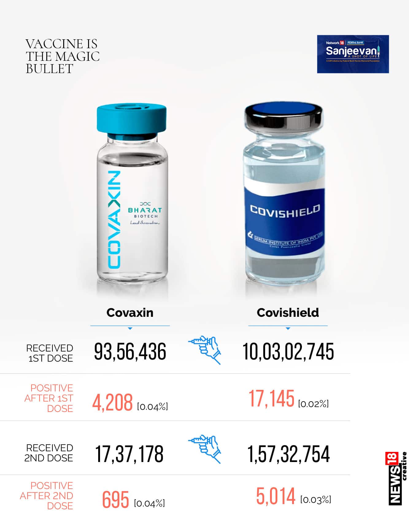 Vaccine is the magic bullet4