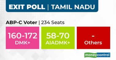 abp cvoter tamin nadu