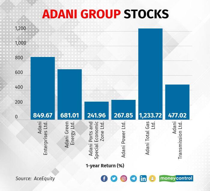 Adani Group M cap Crosses 100 Billion What Should Investors Do After 