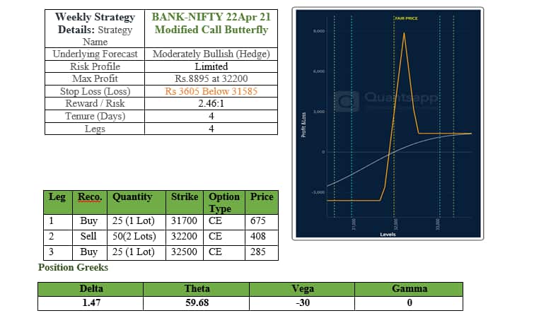 bank nifty