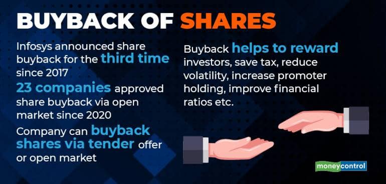 what-is-a-stock-buyback-how-does-it-affect-investors