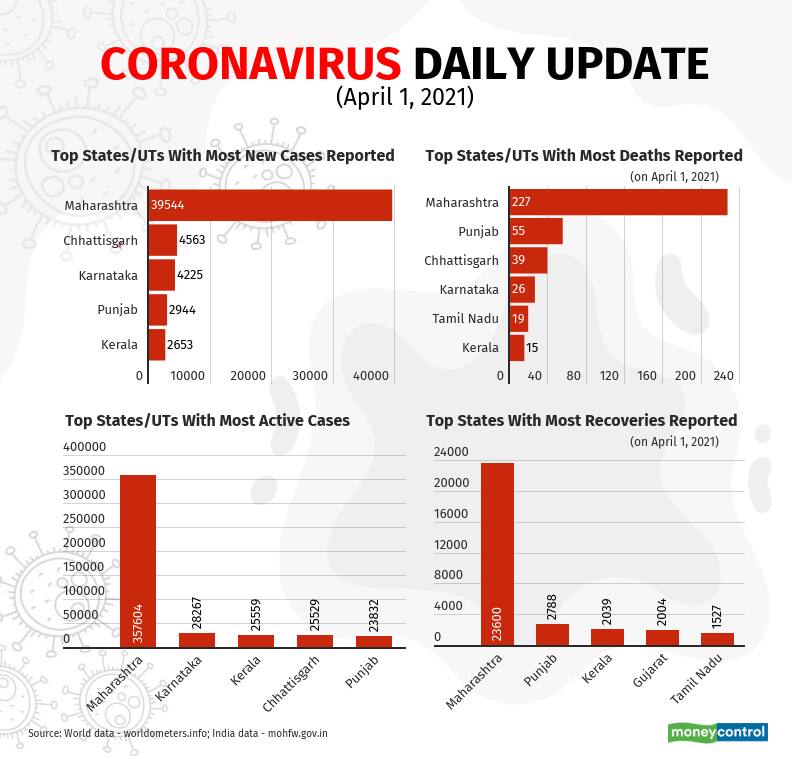 covid-19-update-new (1)_April1