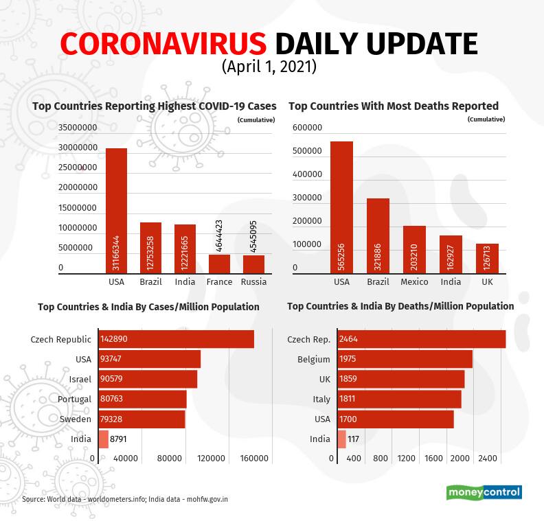 covid-19-update-new (2)_April1