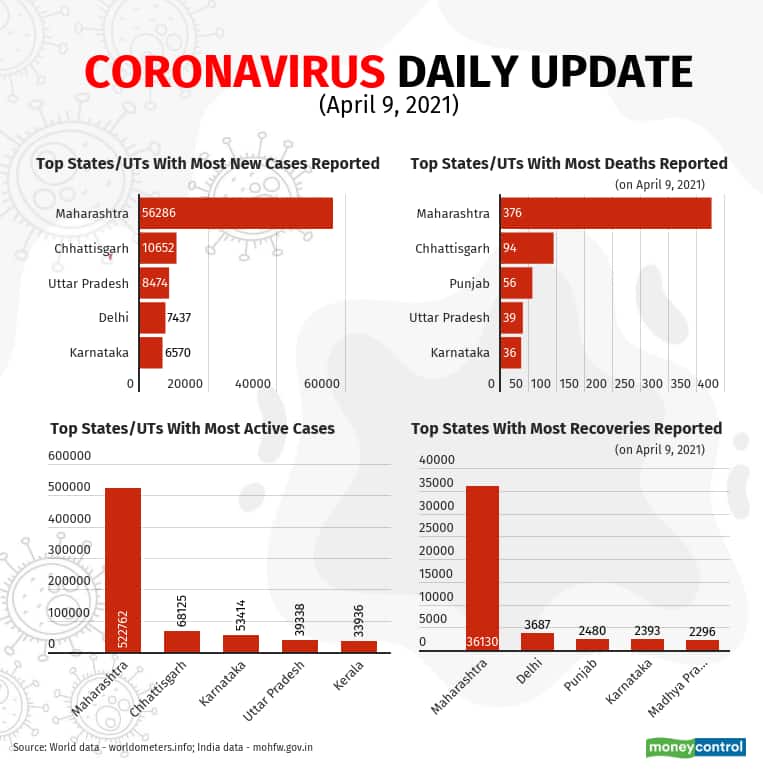 covid-charts (1)_April9