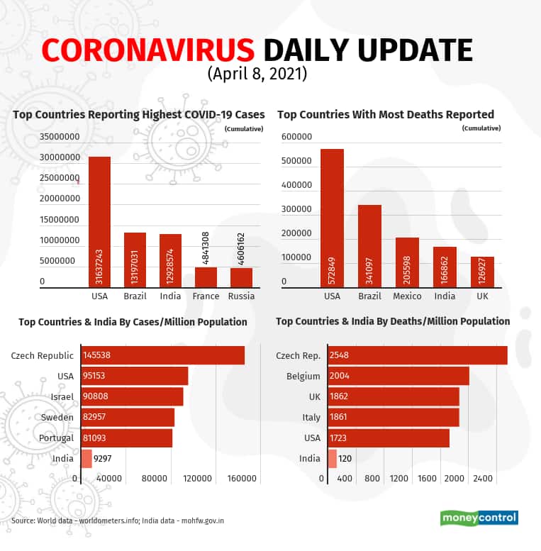 covid-charts (2)_April8