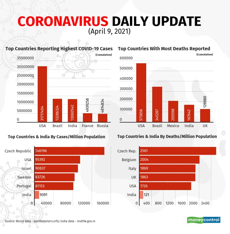 covid-charts (2)_April9