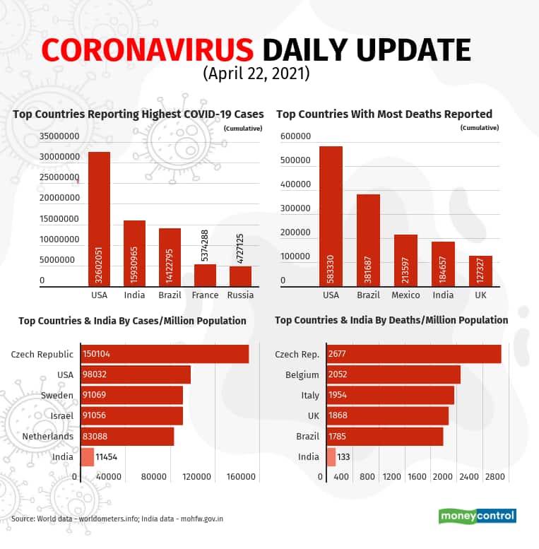 covid-charts (2)__April22