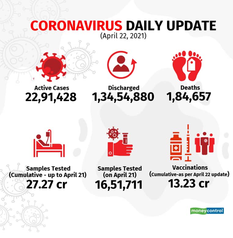 covid-charts_April22
