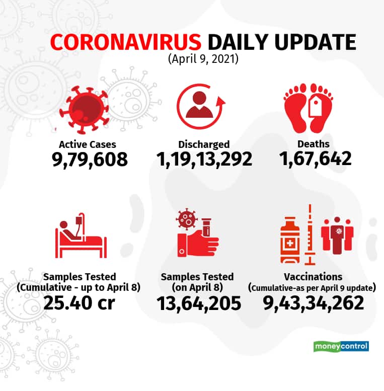 covid-charts_April9