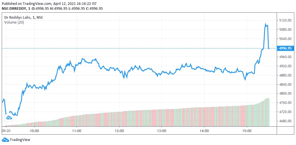 Gainers Losers 10 Stocks That Moved Most On April 12