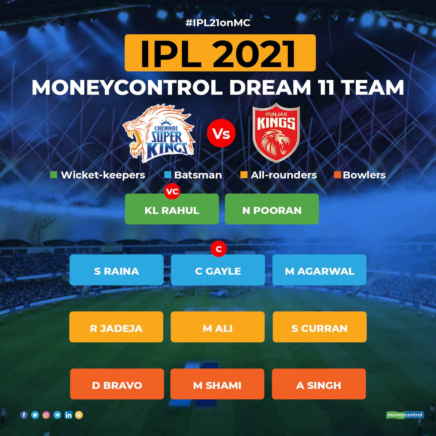 dream eleven CSK vs PK R