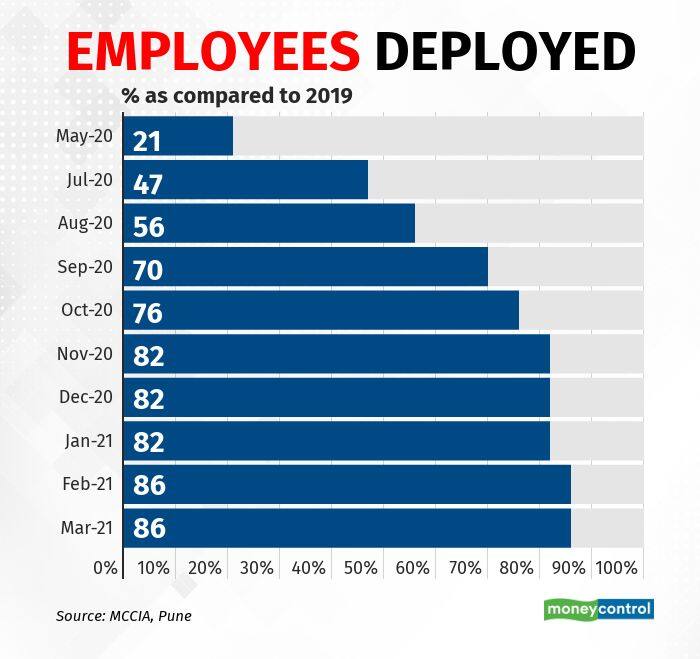 employees deployed R
