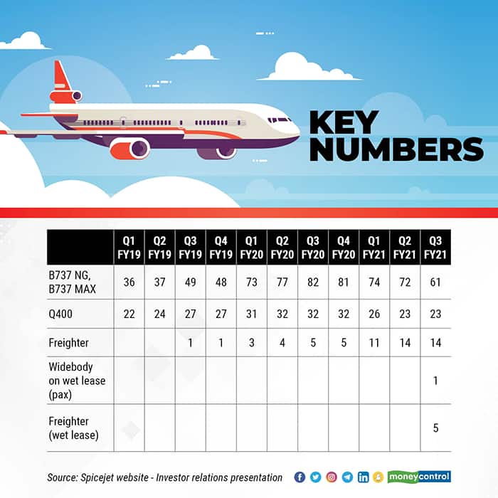 key-numbers