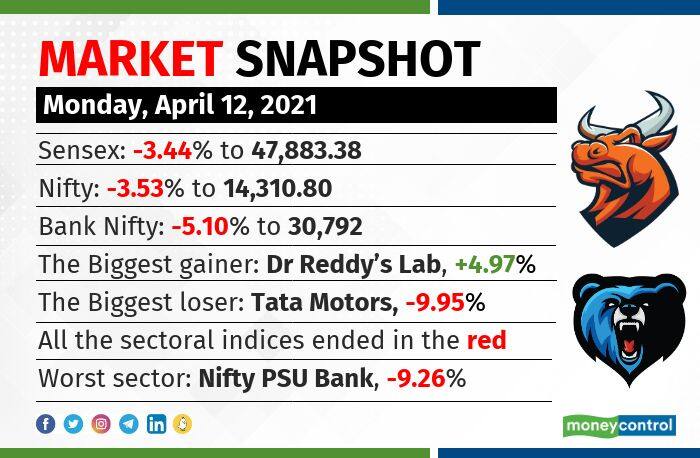 market snapshot 1204