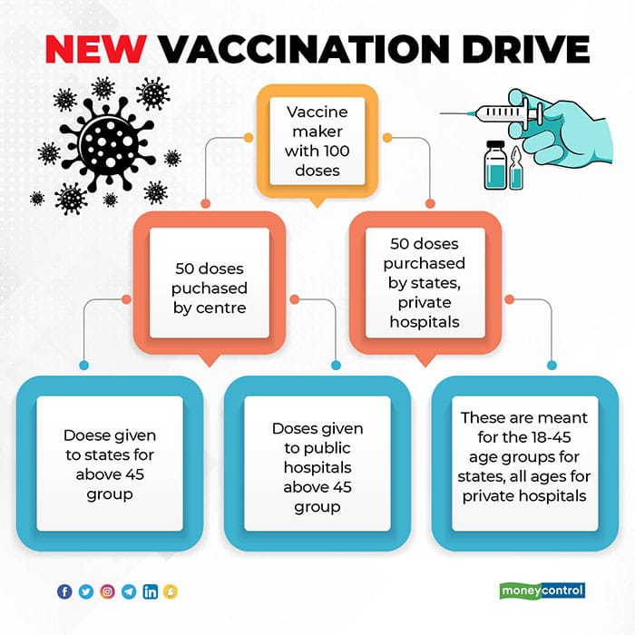 new-vaccine-drive