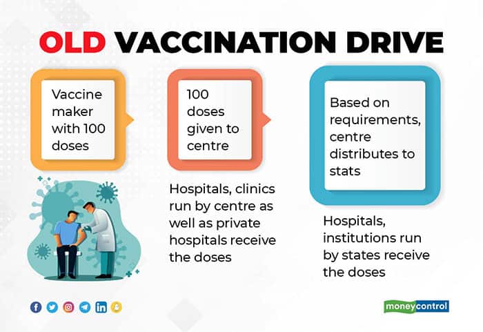 old-vaccine-drive