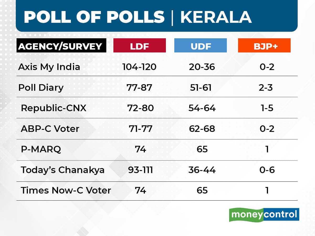 poll of polls kerala (1)