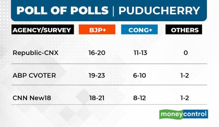 poll of polls puducherry